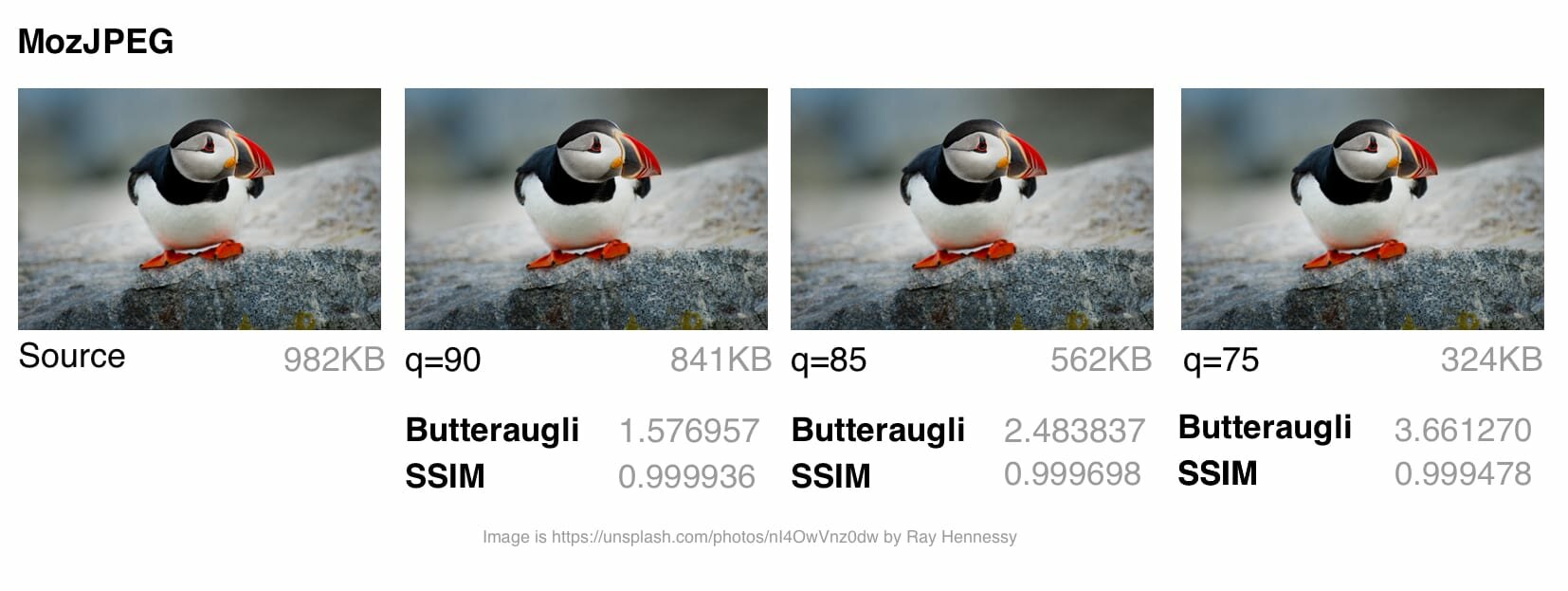 mozjpeg compression at different qualities. At q=90, 841KB. At q=85, 562KB. At q=75, 324KB. Similarly, Butteraugli and SSIM scores get slightly worse as we lower quality.
