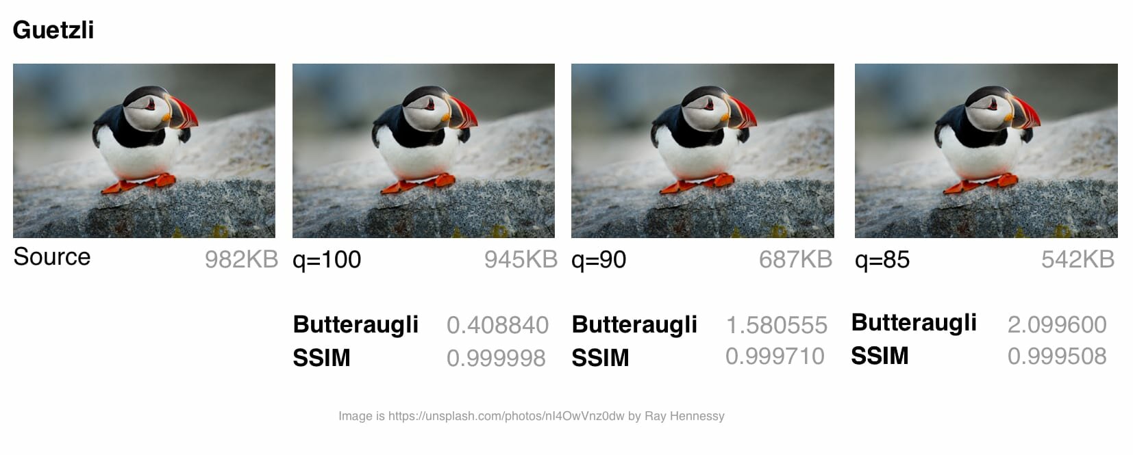 comparison of guetzli at different qualities. q=100, 945KB. q=90, 687KB. q=85, 542KB.