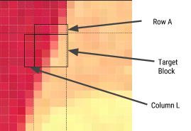 Google Doodle example of a segment displaying the row, target block and column L when considering a prediction model.