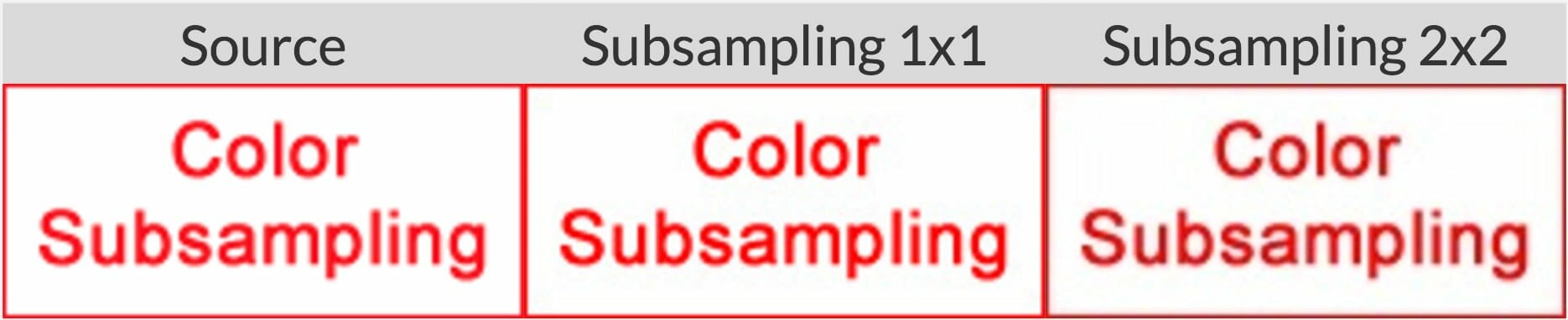 Be careful when using heavy subsampling with images containing text