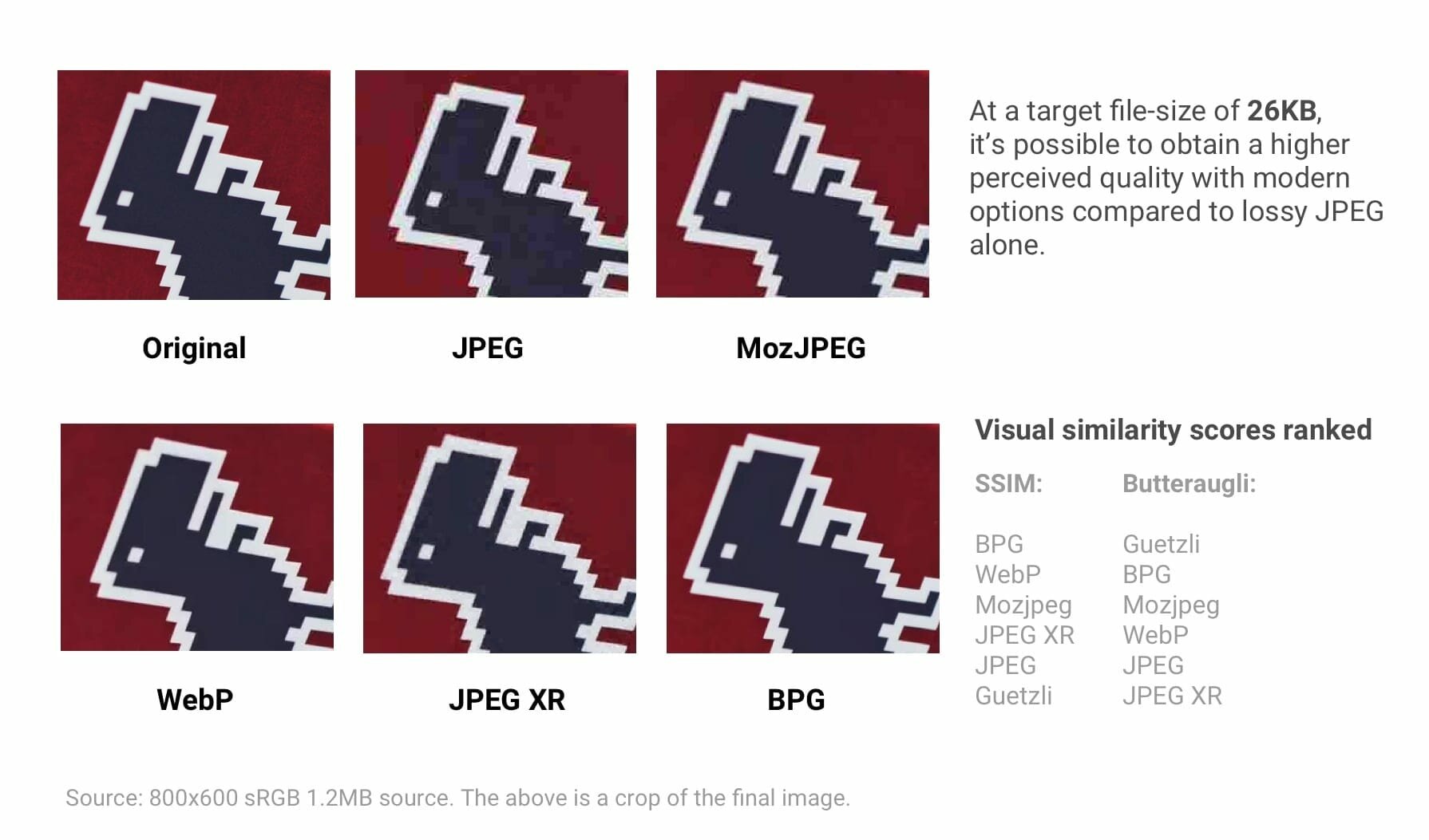 modern image formats compared based on quality.
