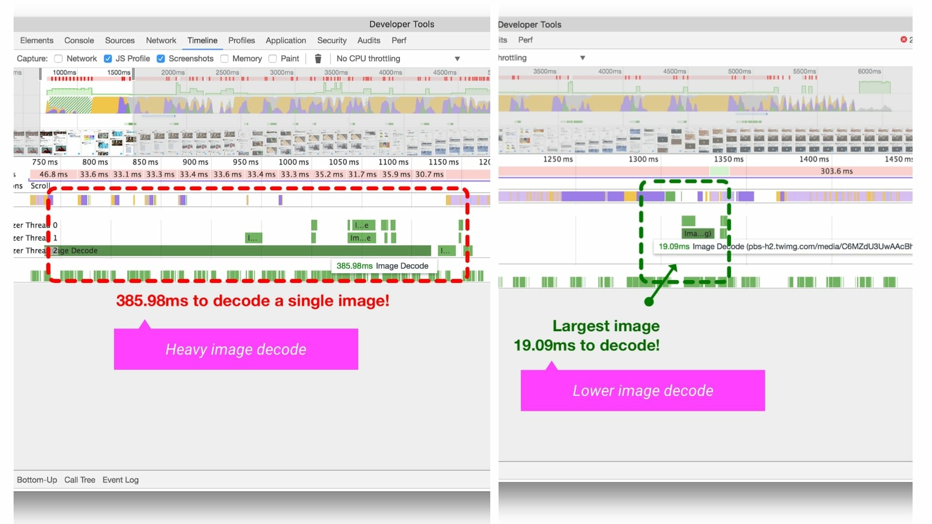 Chrome DevTools Timeline/Performance panel highlighting image decode times before and after Twitter Lite optimized their image pipeline. Before was higher.