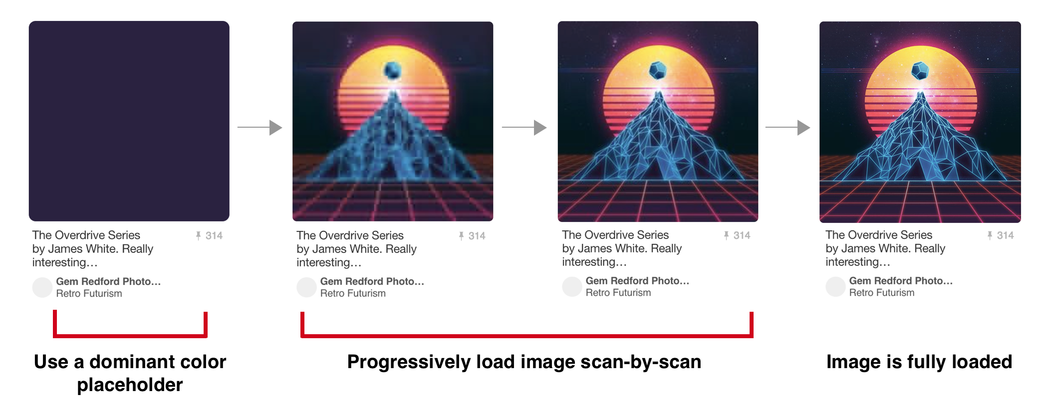 Pinterests JPEGs are all progressively encoded. This optimizes the user experience by loading them each scan-by-scan.