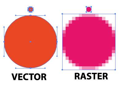 vector vs raster images