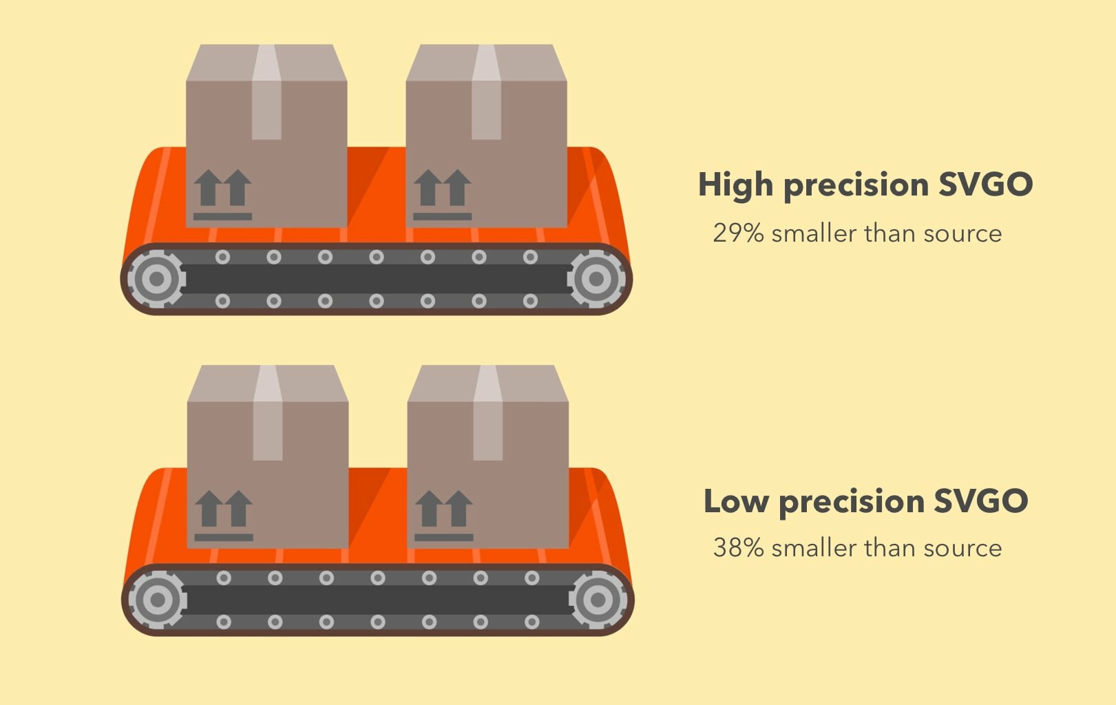 svgo precision reduction can sometimes have a positive impact on size